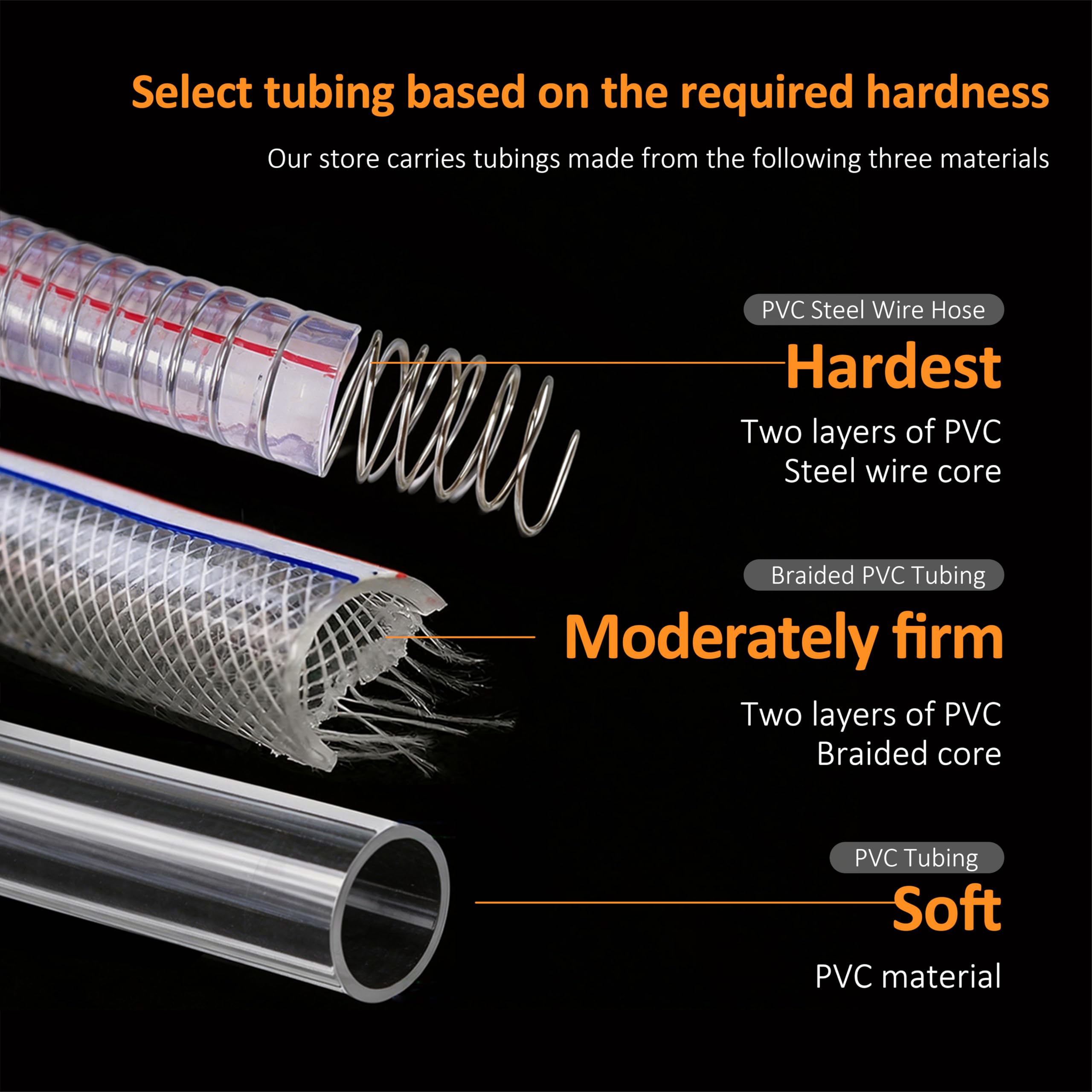 QuQuyi 3/4 ID x 3' Length Steel Wire Suction PVC Vinyl Tubing